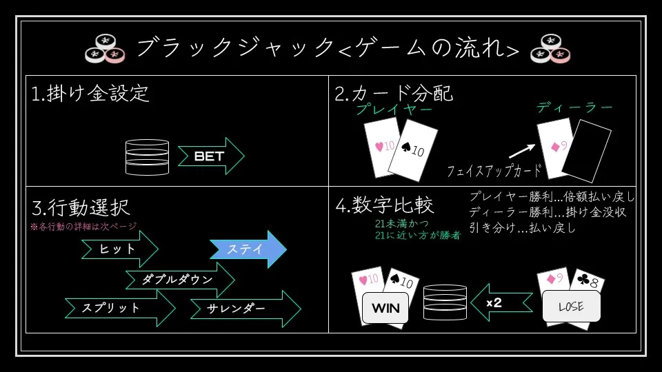 【CV:来夢ふらん 大山チロル】天獄カジノ【イラスト:oekakizuki】