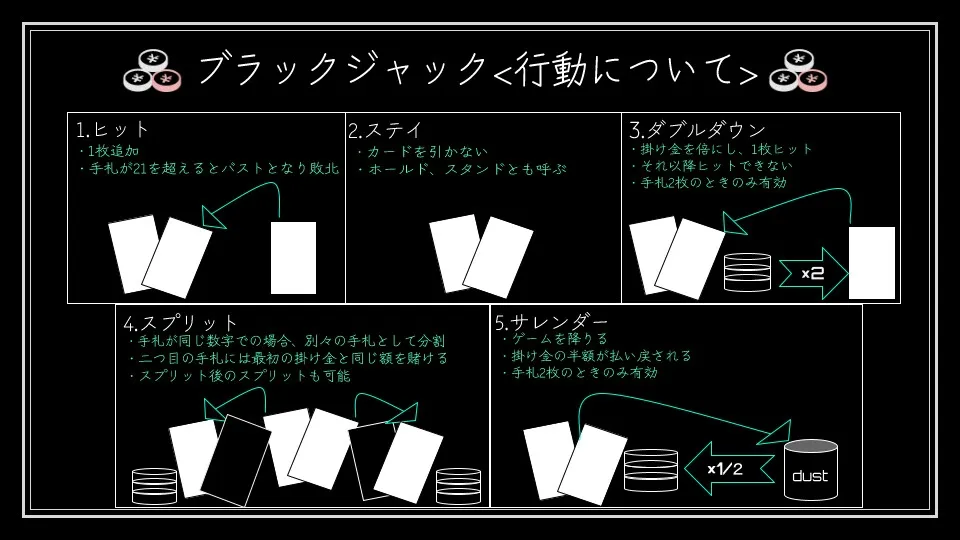 【CV:来夢ふらん 大山チロル】天獄カジノ【イラスト:oekakizuki】