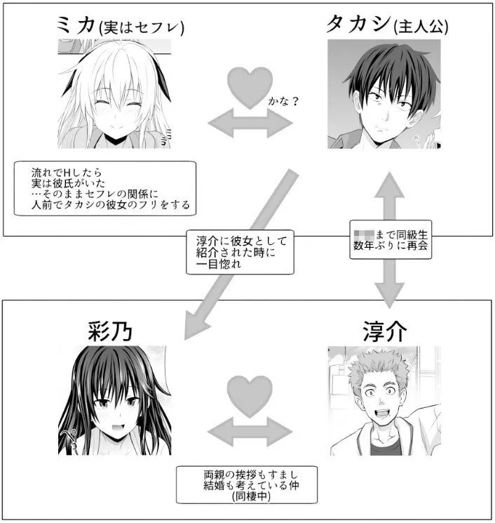 セックスフレンド6 セックスフレンド6