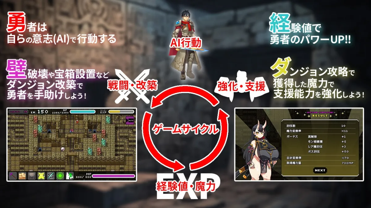 モンスターパレード～勇者を育てて魔王に復讐!?～