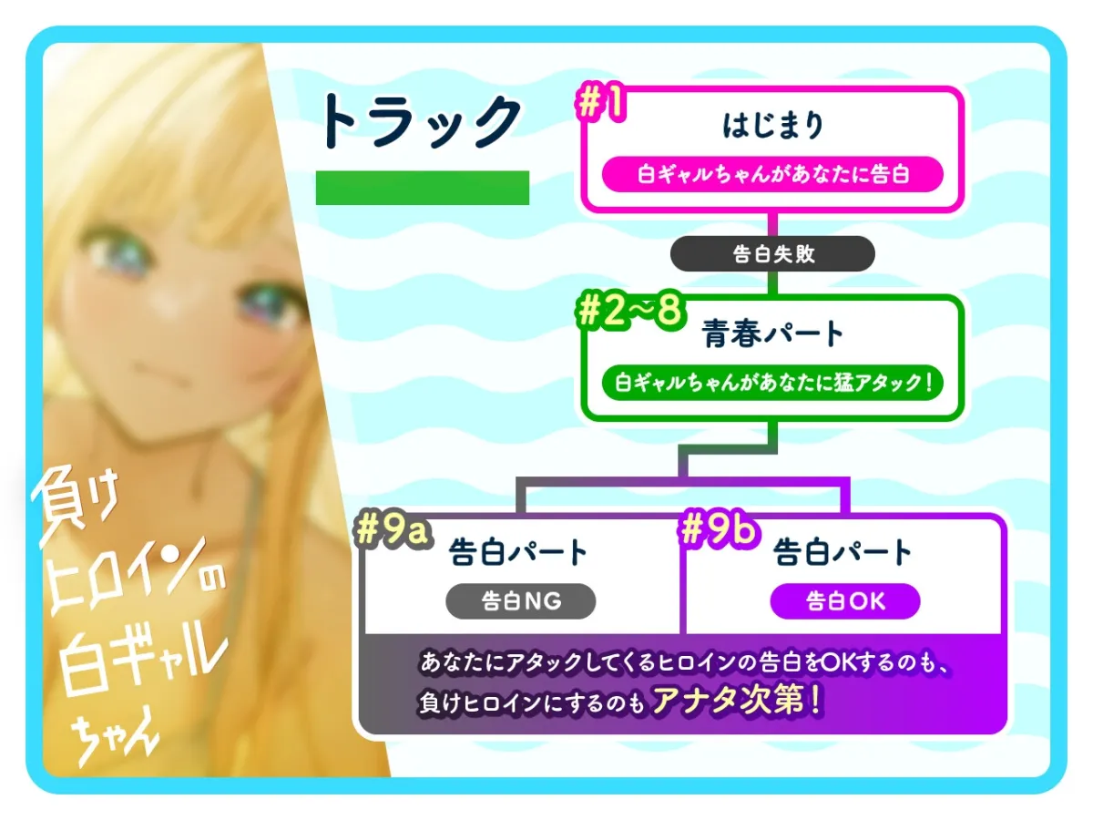 【ルート選択可・耳かき・耳マッサージ】負けヒロインの白ギャルちゃん~頼りになる後輩くんと二人だけの秘密~ 【CV:長谷川育美】 【ルート選択可・耳かき・耳マッサージ】負けヒロインの白ギャルちゃん~頼りになる後輩くんと二人だけの秘密~ 【CV:長谷川育美】