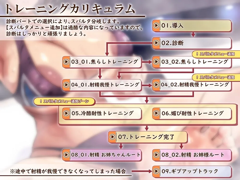 追加メニュー特盛スパルタトレーニングオナサポ 低音ボイスの屈強なインストラクターに徹底的に鍛えられる音声 追加メニュー特盛スパルタトレーニングオナサポ 低音ボイスの屈強なインストラクターに徹底的に鍛えられる音声