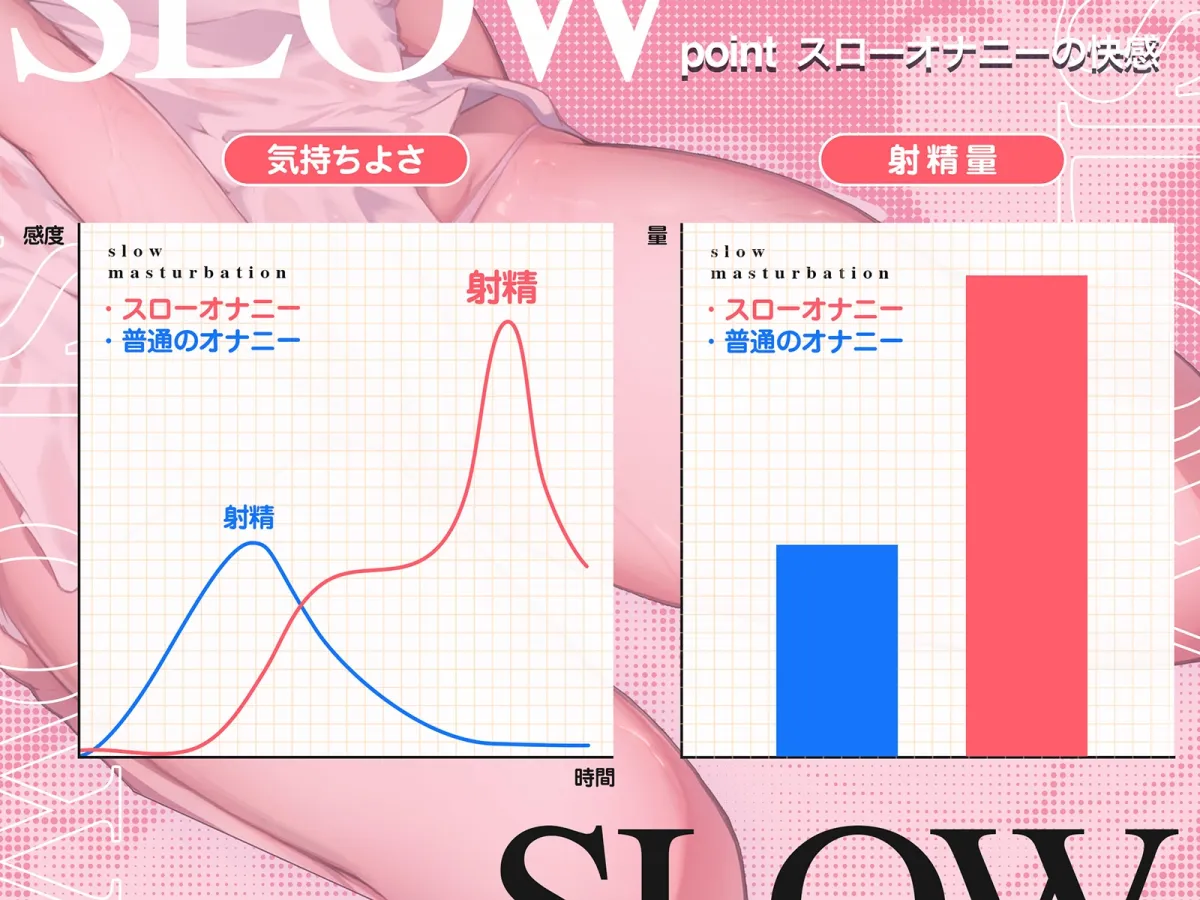 誰でも出来る!『実践』”もっと”かんたんスローオナニー~射精に至るまでの快感をより「深く」「長く」「濃く」、まるで女性のオーガズムのように~ 誰でも出来る!『実践』”もっと”かんたんスローオナニー~射精に至るまでの快感をより「深く」「長く」「濃く」、まるで女性のオーガズムのように~