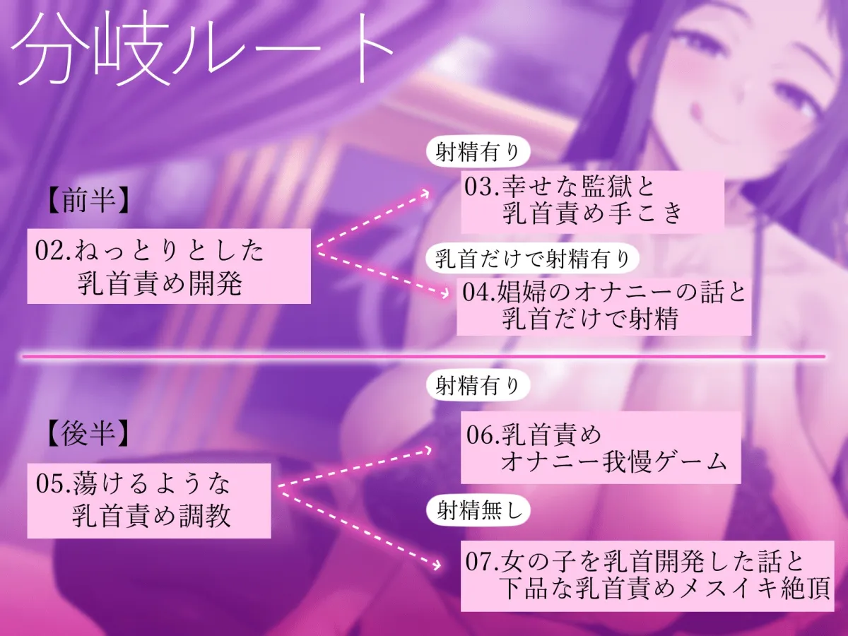 ★8/15まで限定特典付き★妖艶な敵国高級娼婦の乳首責め監獄【わる~い敵国娼婦が捕らわれた兵士をねっとり乳首責め調教して、重要な機密情報を吐かせる話】 ★8/15まで限定特典付き★妖艶な敵国高級娼婦の乳首責め監獄【わる~い敵国娼婦が捕らわれた兵士をねっとり乳首責め調教して、重要な機密情報を吐かせる話】