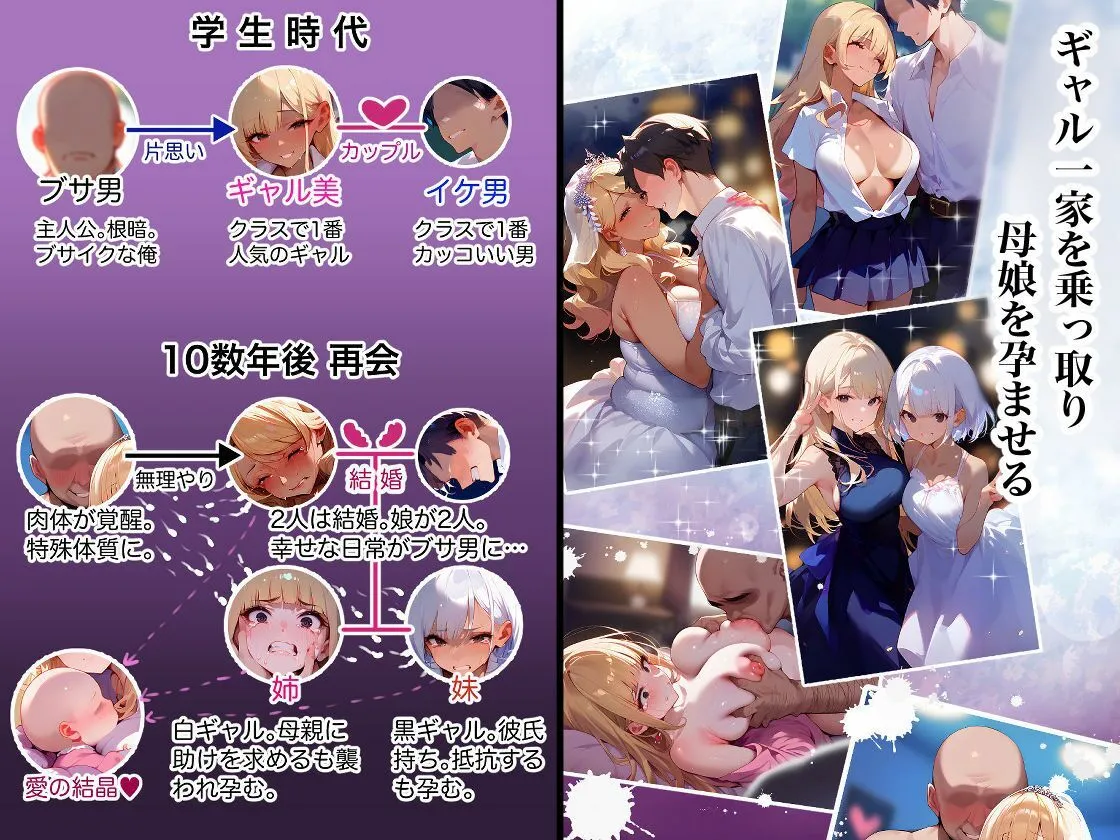 ギャル一家を乗っ取り母娘を孕ませる ギャル一家を乗っ取り母娘を孕ませる