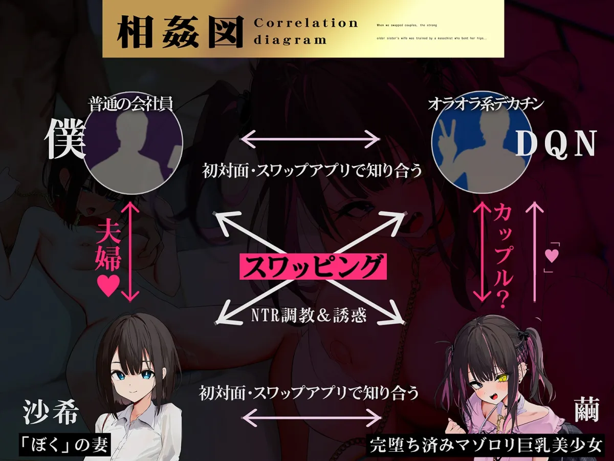 【NTRスワップ】淫モラルスワップナイト~軽い気持ちでカップル間スワップしたら、妻が相手の男のマゾメス奴隷に調教されてしまった~ 【NTRスワップ】淫モラルスワップナイト~軽い気持ちでカップル間スワップしたら、妻が相手の男のマゾメス奴隷に調教されてしまった~