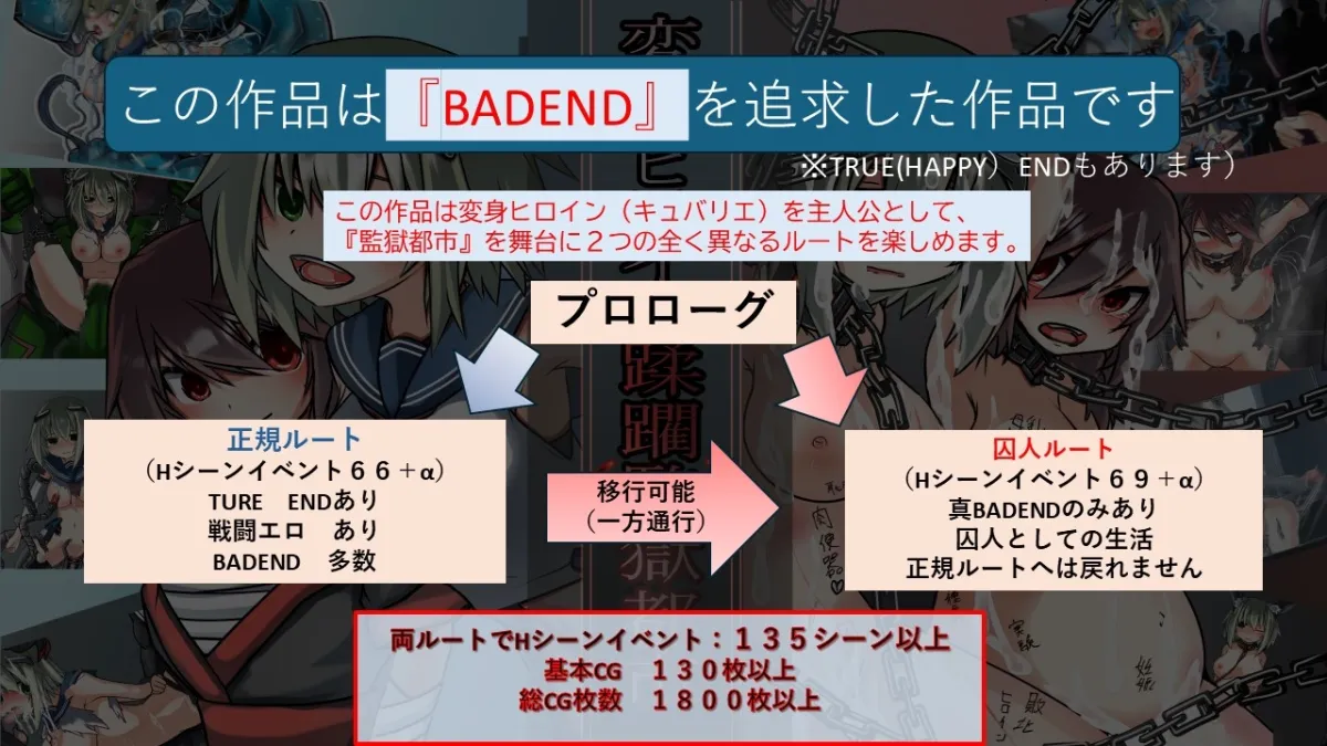 変身ヒロイン蹂躙監獄都市 変身ヒロイン蹂躙監獄都市