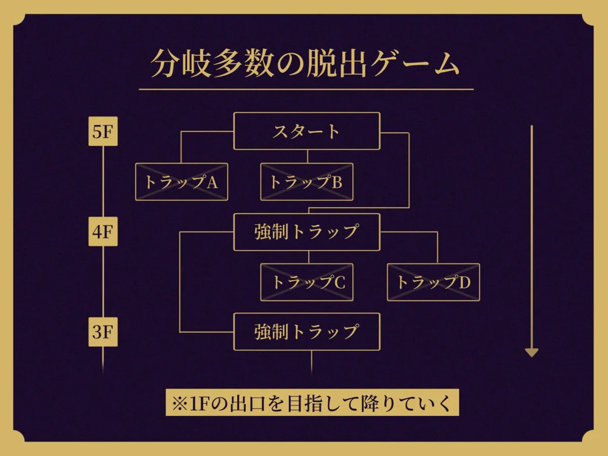 【選択ゲーム式】妖艶な淫魔の乳首責め誘惑トラップダンジョン【分岐多数】【KU100】