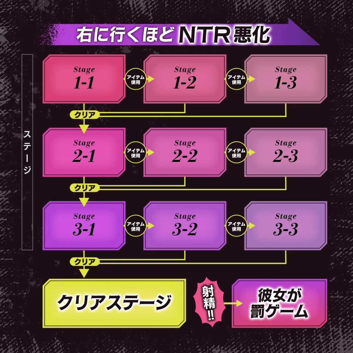 【寝取られ×寝取られ】クリア賞金一億円の射精我慢ゲーム「救出大作戦」〜アイテム使うとNTR悪化→大好きな彼女を救出せよ〜 【寝取られ×寝取られ】クリア賞金一億円の射精我慢ゲーム「救出大作戦」〜アイテム使うとNTR悪化→大好きな彼女を救出せよ〜