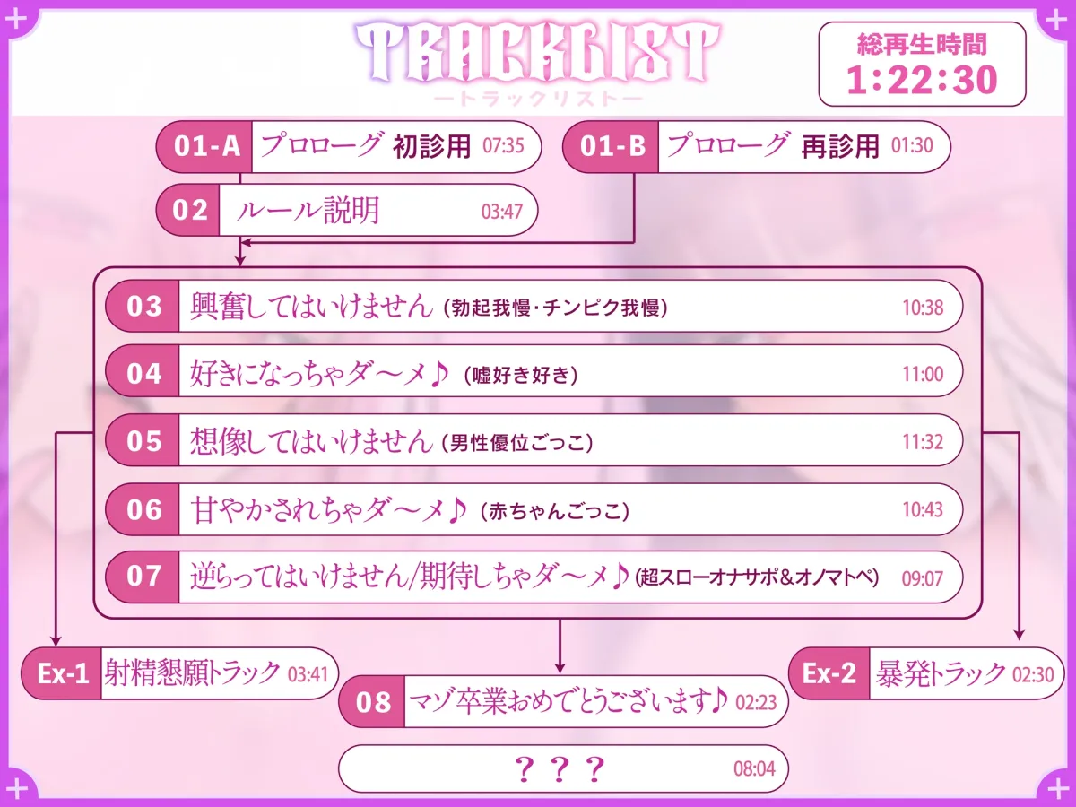 いじわるマゾ治療ナースのシコらせ誘惑オナニーサポート～マゾオナニーは我慢です♪～