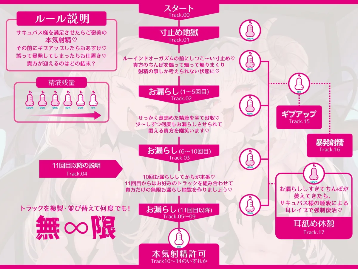 飼い主のサキュバスから無限にルーインドオーガズムで搾り取られるオナサポ