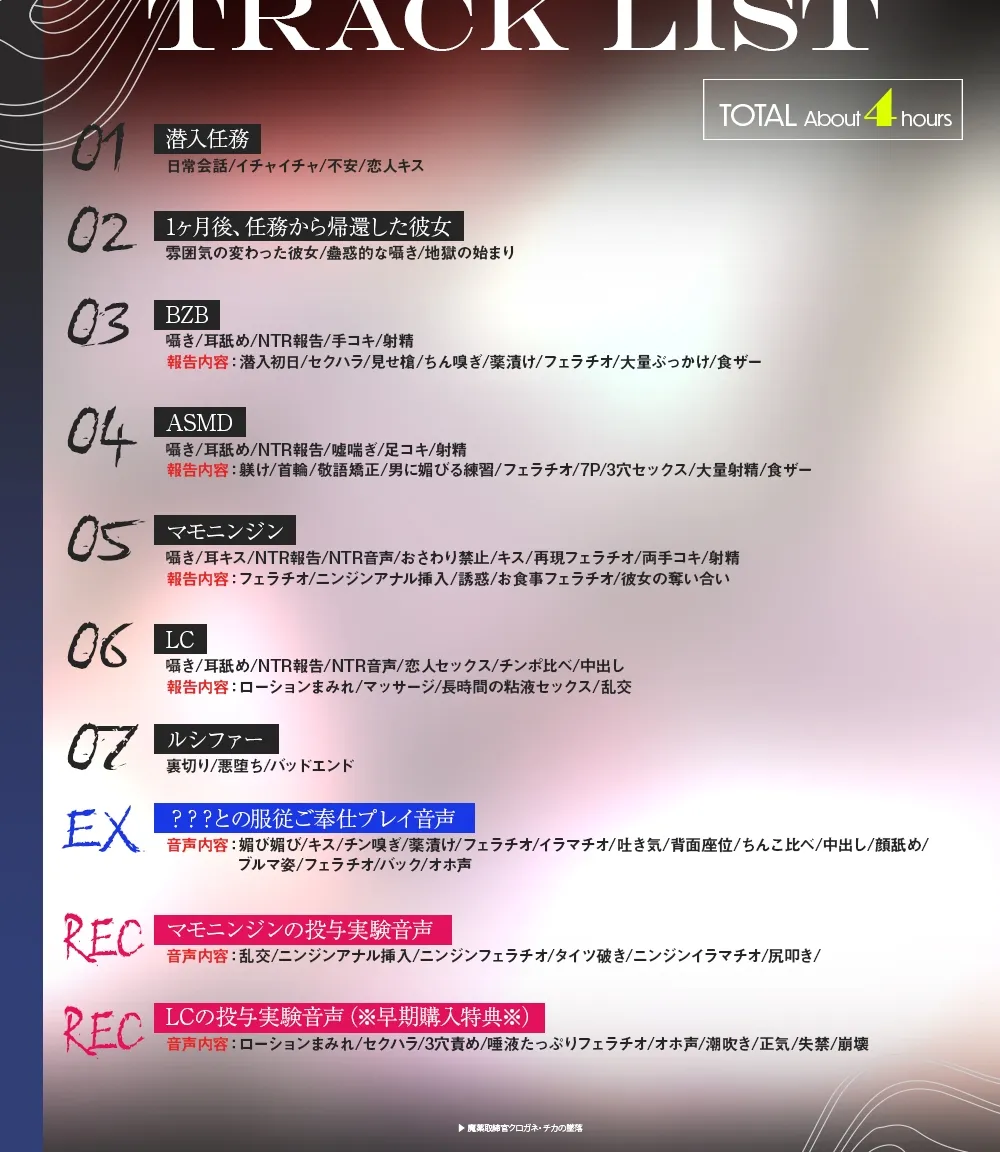 魔薬取締官クロガネ・チカの墜落 ～正義感の強い獣人彼女が潜入捜査でキメセクにハメられて堕ちるまでの任務報告～