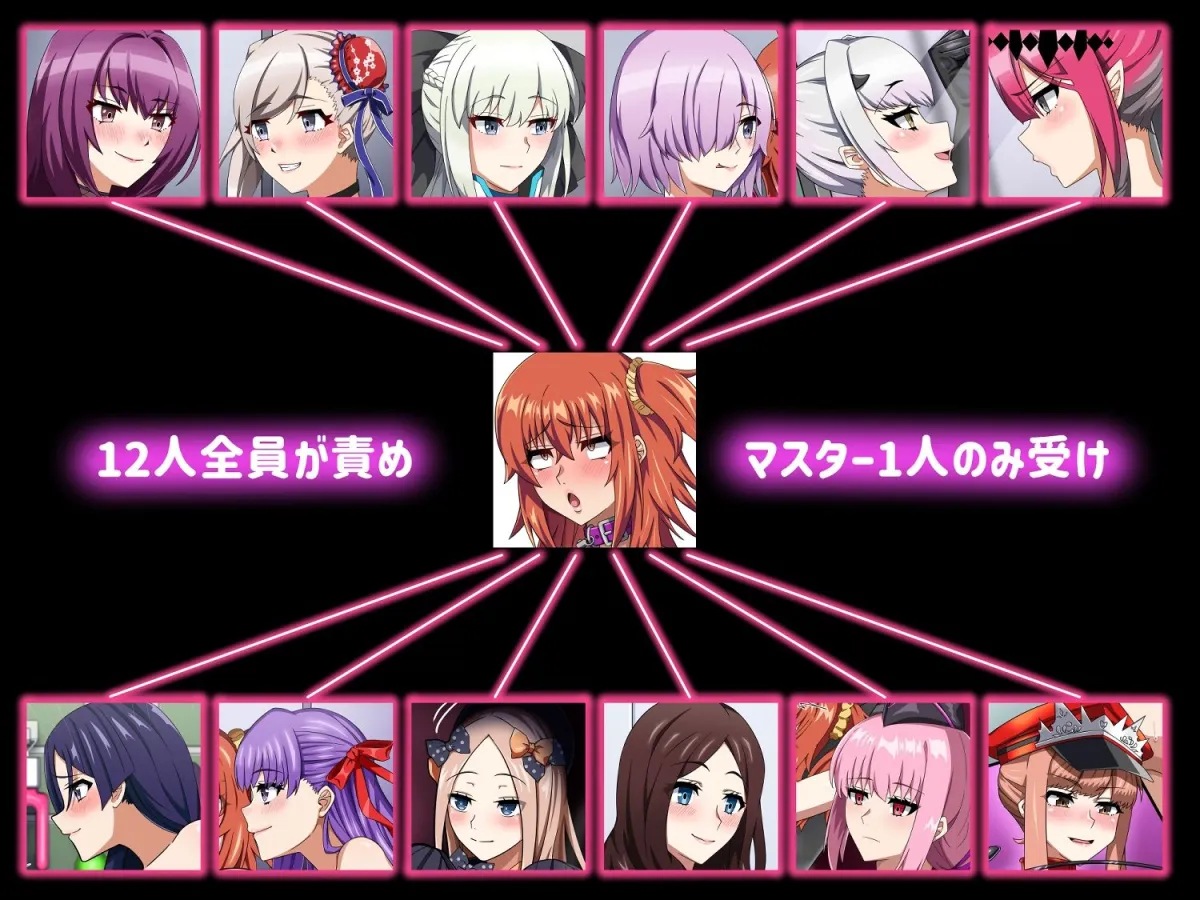 マスターは女性サーヴァント全員のメスペットです