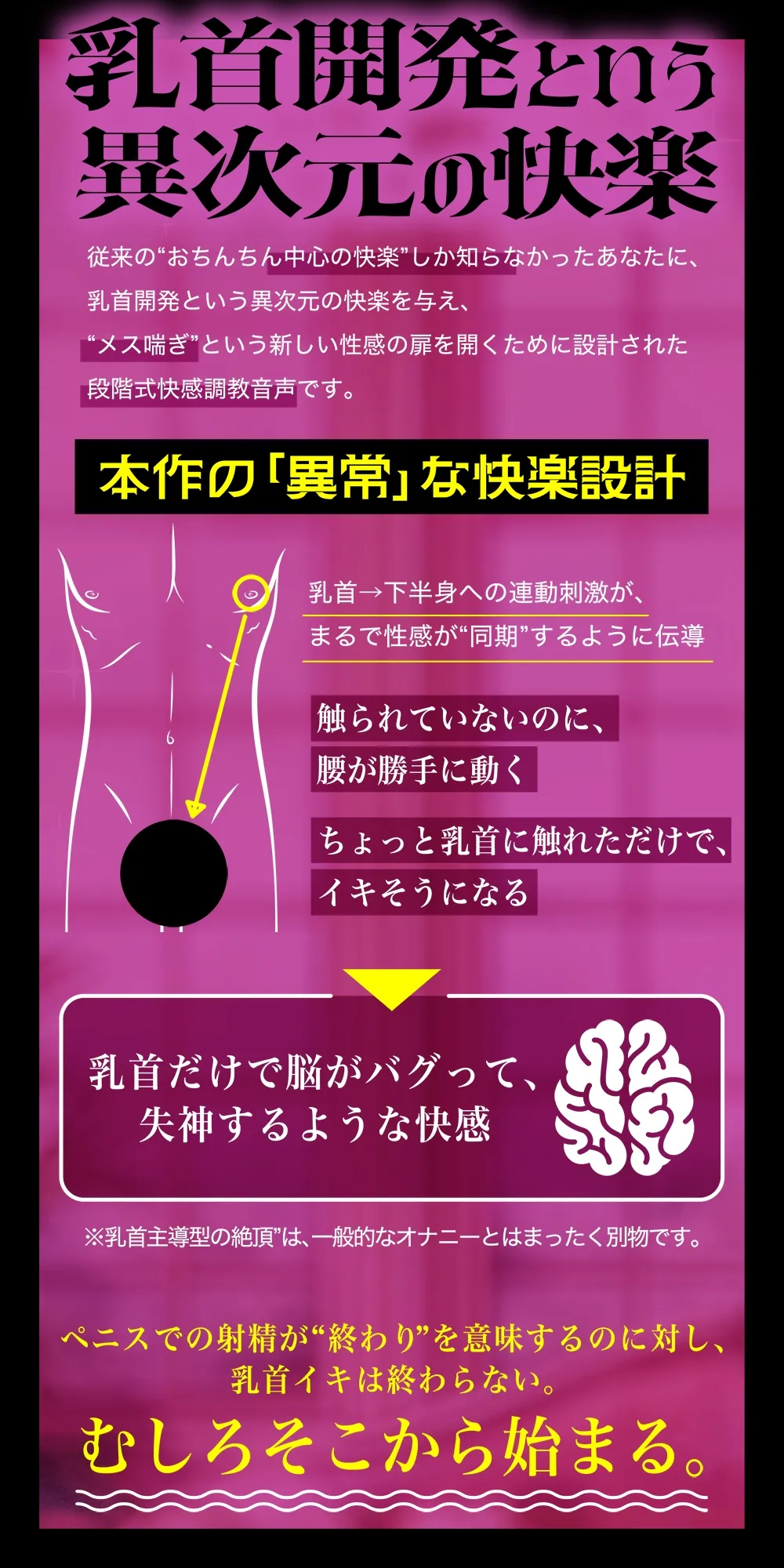 メス喘ぎが止まらない！『寸止め』乳首開発──気持ちよすぎて、“男”が壊れる──