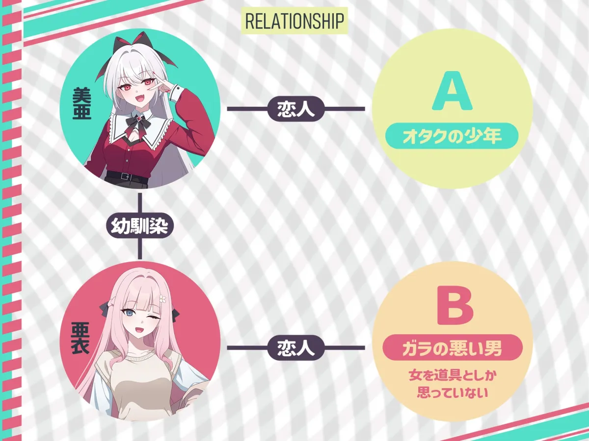 【スワッピングX寝取らせ報告】格差スワッピング!!~中二病彼女x委員長編ver.寝取らせ~