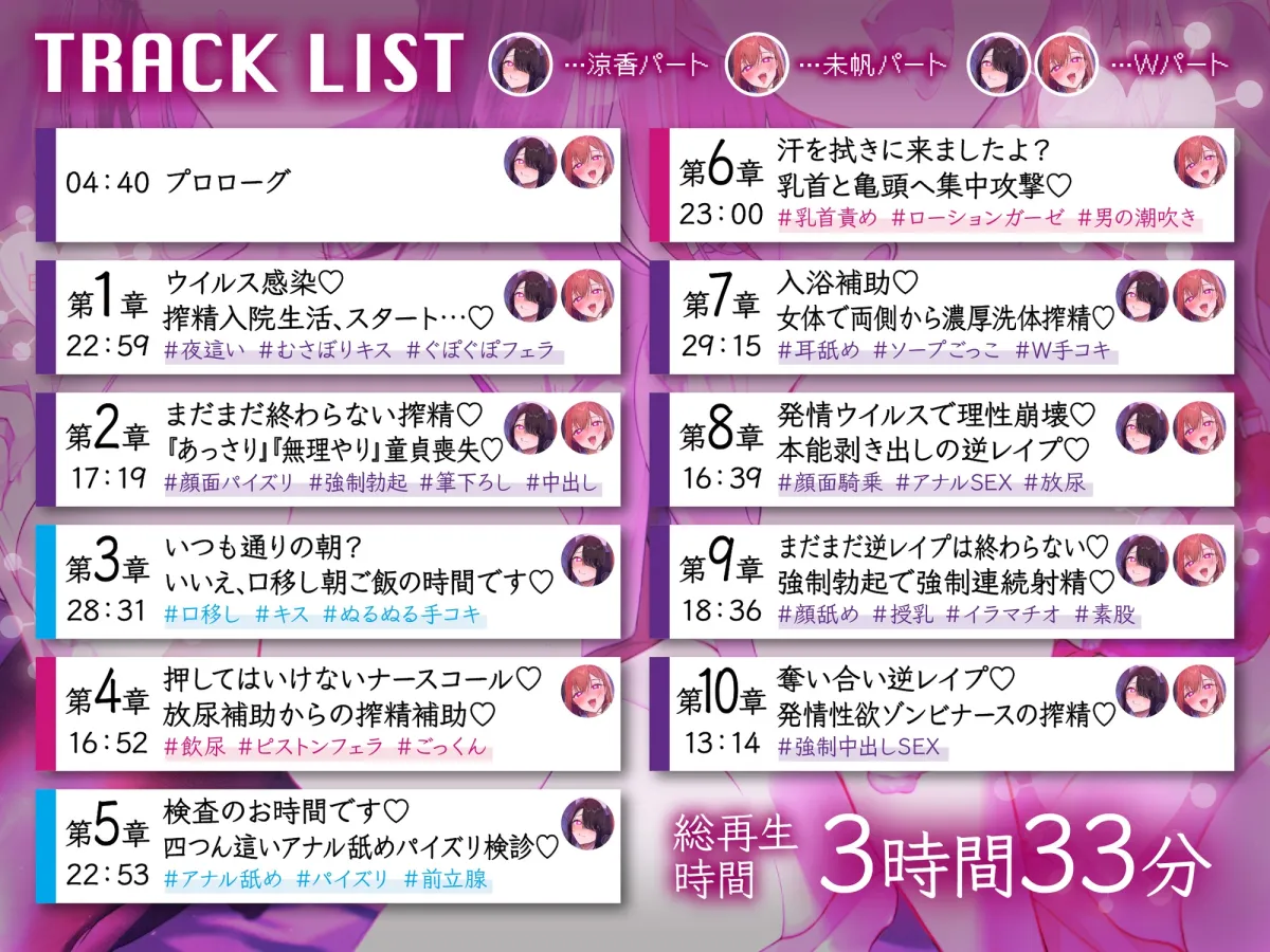 【逆レ】発情ウイルスパンデミック〜山奥の隔離病棟でウイルスでどすけべ変異したナース二人に犯される悪夢〜 【逆レ】発情ウイルスパンデミック〜山奥の隔離病棟でウイルスでどすけべ変異したナース二人に犯される悪夢〜