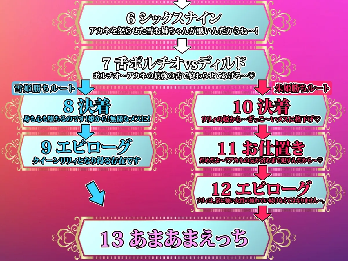 【KU100】リリィプリンセス・レズバトル『雪姫vs朱姫』トップに君臨する風俗嬢同士の”堕とし合い”えっち勝負！