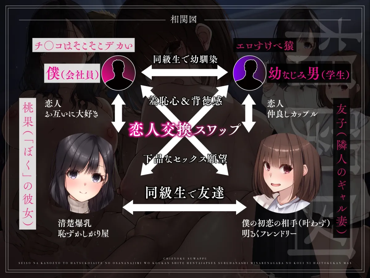 【恥辱スワップ】清楚な彼女と初恋相手の幼馴染を交換して変態4Pセックス！～見られながらの行為に背徳感MAX【快楽覚醒】