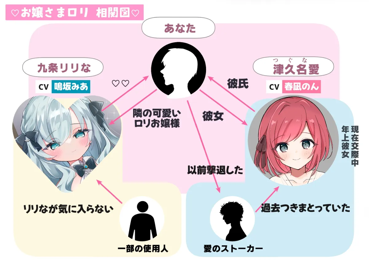 【CG集・マンガ付】受精懇願★お嬢様ロ〇の上流階級生処女マンコに敗北射精「恋人ごっこ、ですのよ♡お兄様♡」【愛情999%★Hな逆NTR完全体験ASMR】✅早期特典ボイス付✅ 【CG集・マンガ付】受精懇願★お嬢様ロ〇の上流階級生処女マンコに敗北射精「恋人ごっこ、ですのよ♡お兄様♡」【愛情999%★Hな逆NTR完全体験ASMR】✅早期特典ボイス付✅