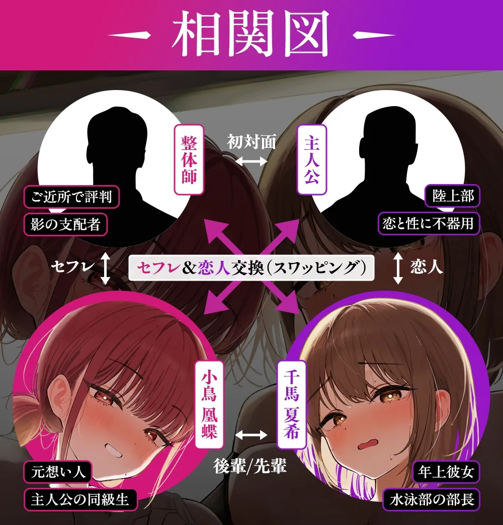 【NTR×性感指導】部活JKスワップ ~カノジョの初体験が他人棒だった日~ 【NTR×性感指導】部活JKスワップ ~カノジョの初体験が他人棒だった日~