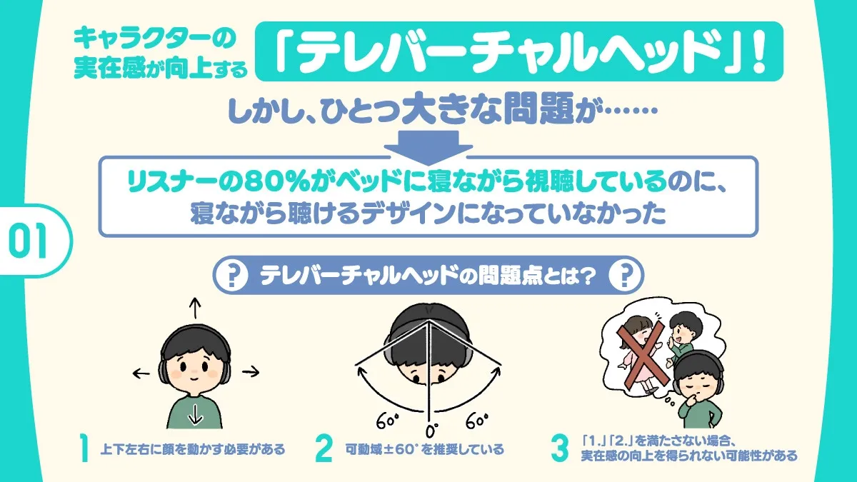 新感覚バイノーラル『テレバーチャルヘッド』をもっと実在感タップリ本能えっちで体感しよう！