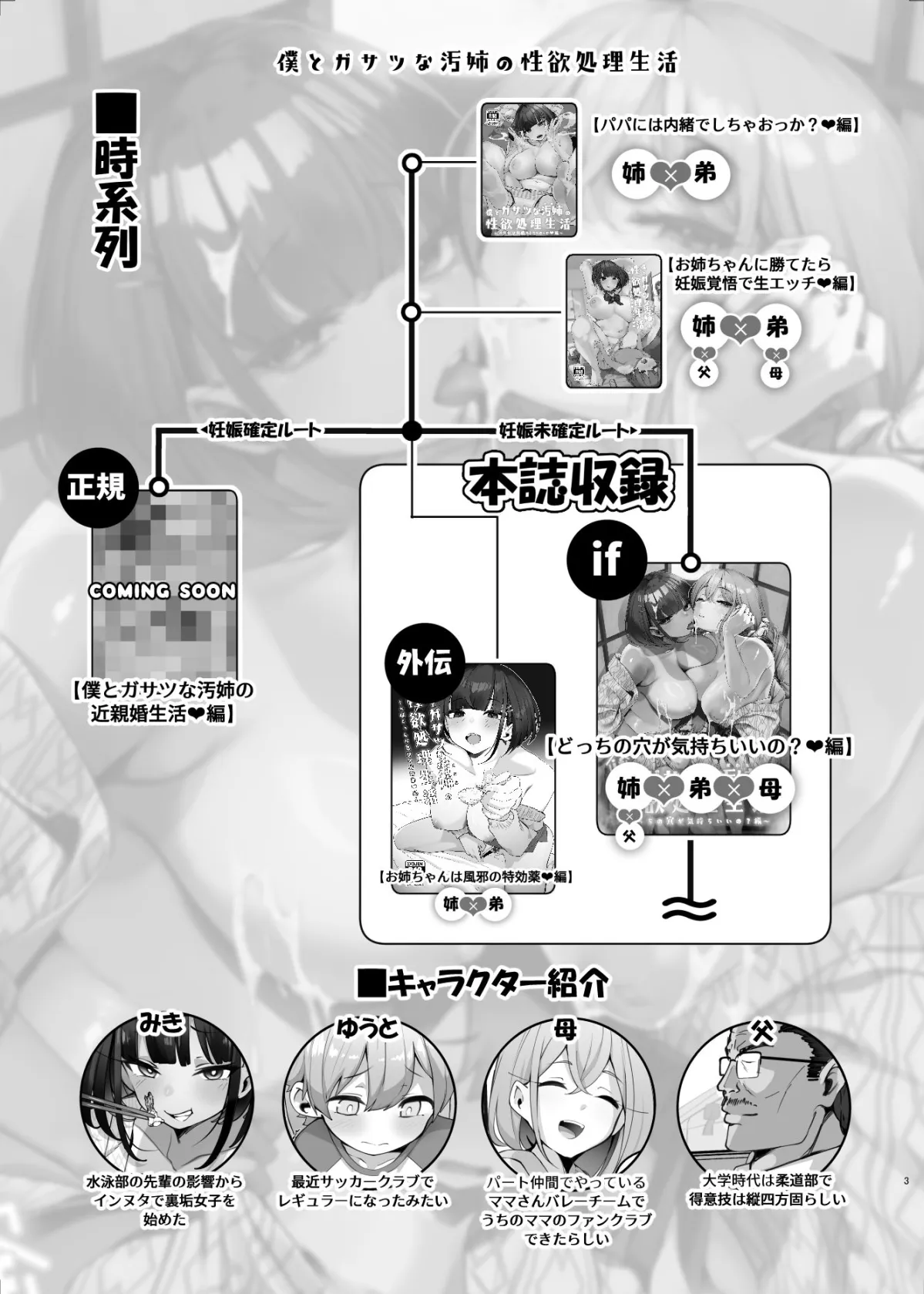 if僕とガサツな汚姉の性欲処理生活 〜どっちの穴が気持ちいいの?編〜 if僕とガサツな汚姉の性欲処理生活 〜どっちの穴が気持ちいいの?編〜