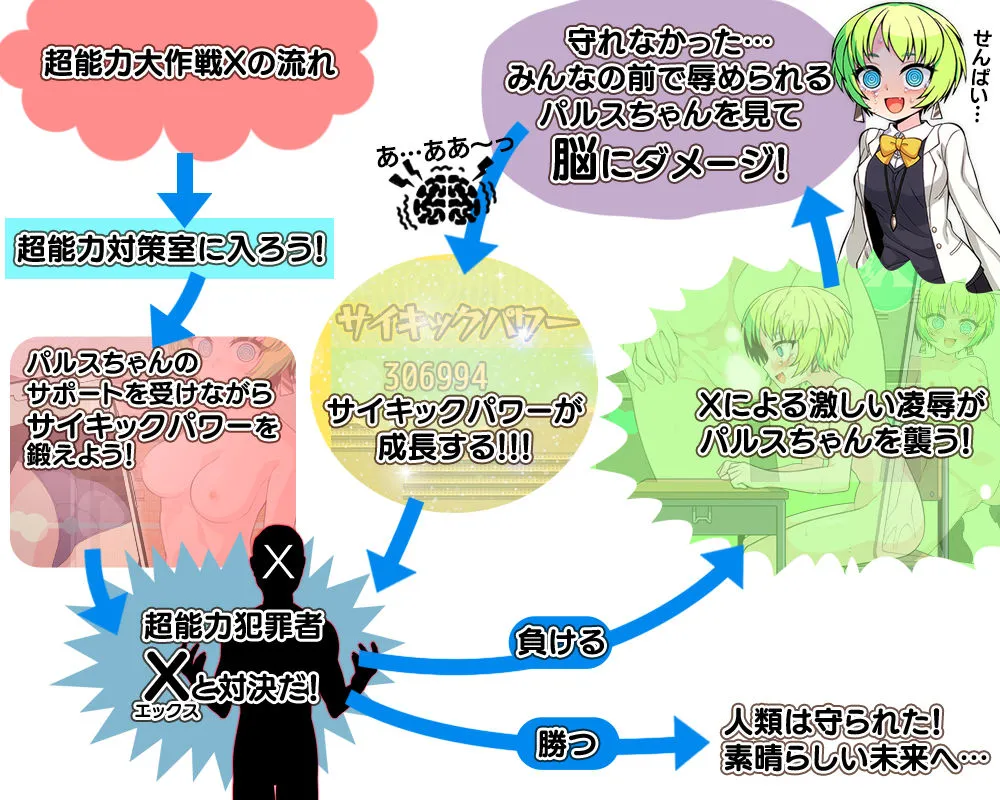 超能力大作戦X 超能力大作戦X