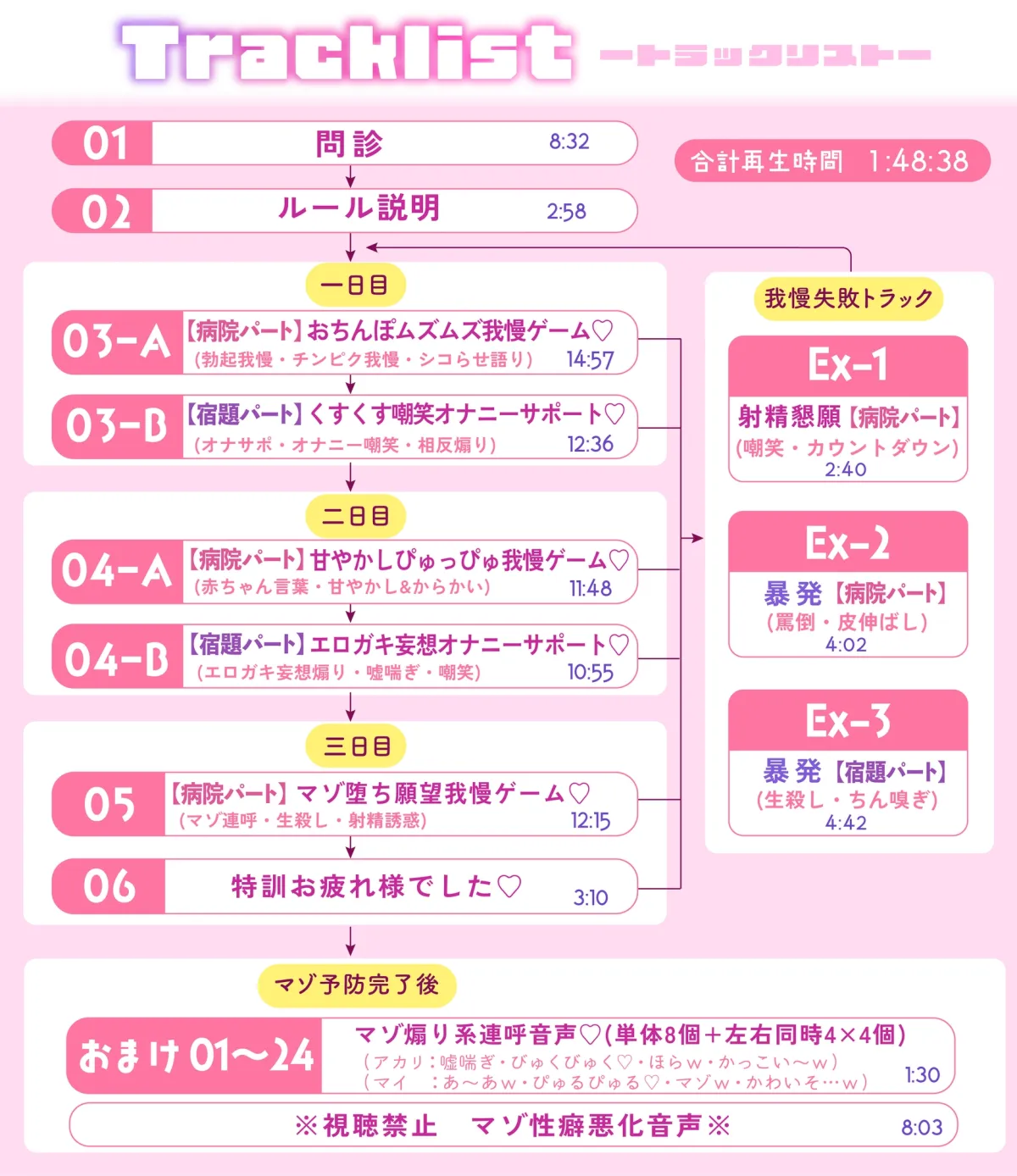 【おねショタオナサポ】いじわるナースのマゾ予防オナニーサポート～マゾに堕ちるのは我慢です♡～