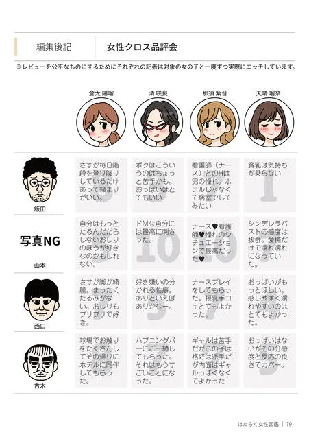 はたらく女性図鑑 vol.2 〜働く女性の一日「ヒルガオ・ヨルガオ」に密着!〜 はたらく女性図鑑 vol.2 〜働く女性の一日「ヒルガオ・ヨルガオ」に密着!〜