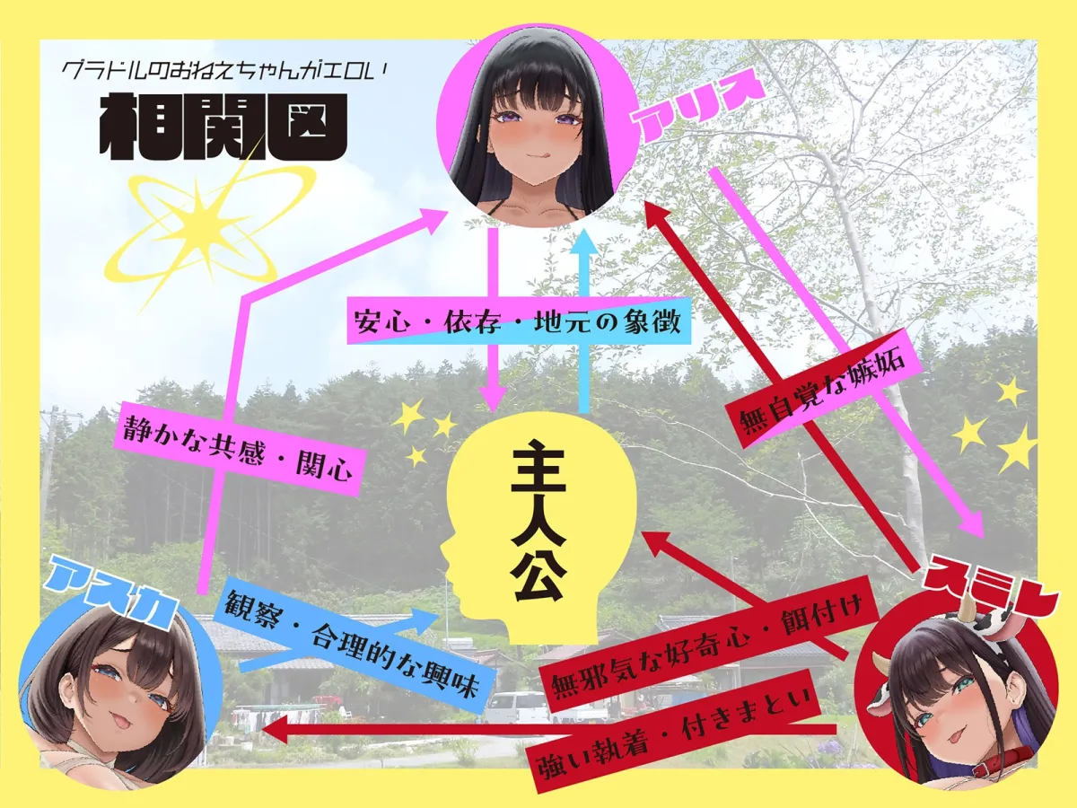 【Live2D動画付き】グラドルのお姉ちゃんはエロい。♯三人の爆乳芸能人お姉ちゃんズとイク！ボクだけのあまやかされ♪せっくすライフ！【おねしょた】