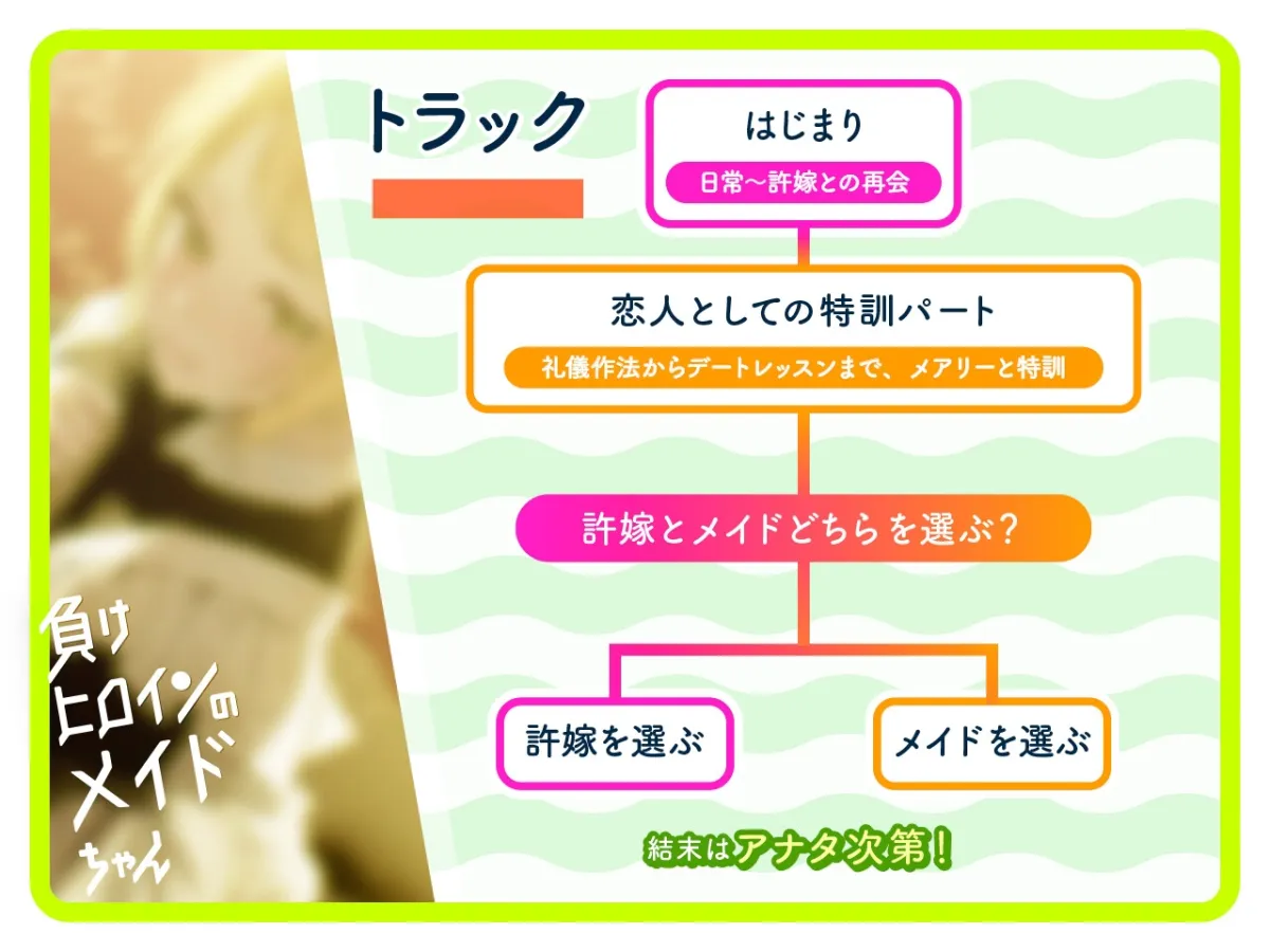 【ルート分岐可】負けヒロインのメイドちゃん～王子とメイドの秘密の花婿修行～【CV:高野麻里佳】