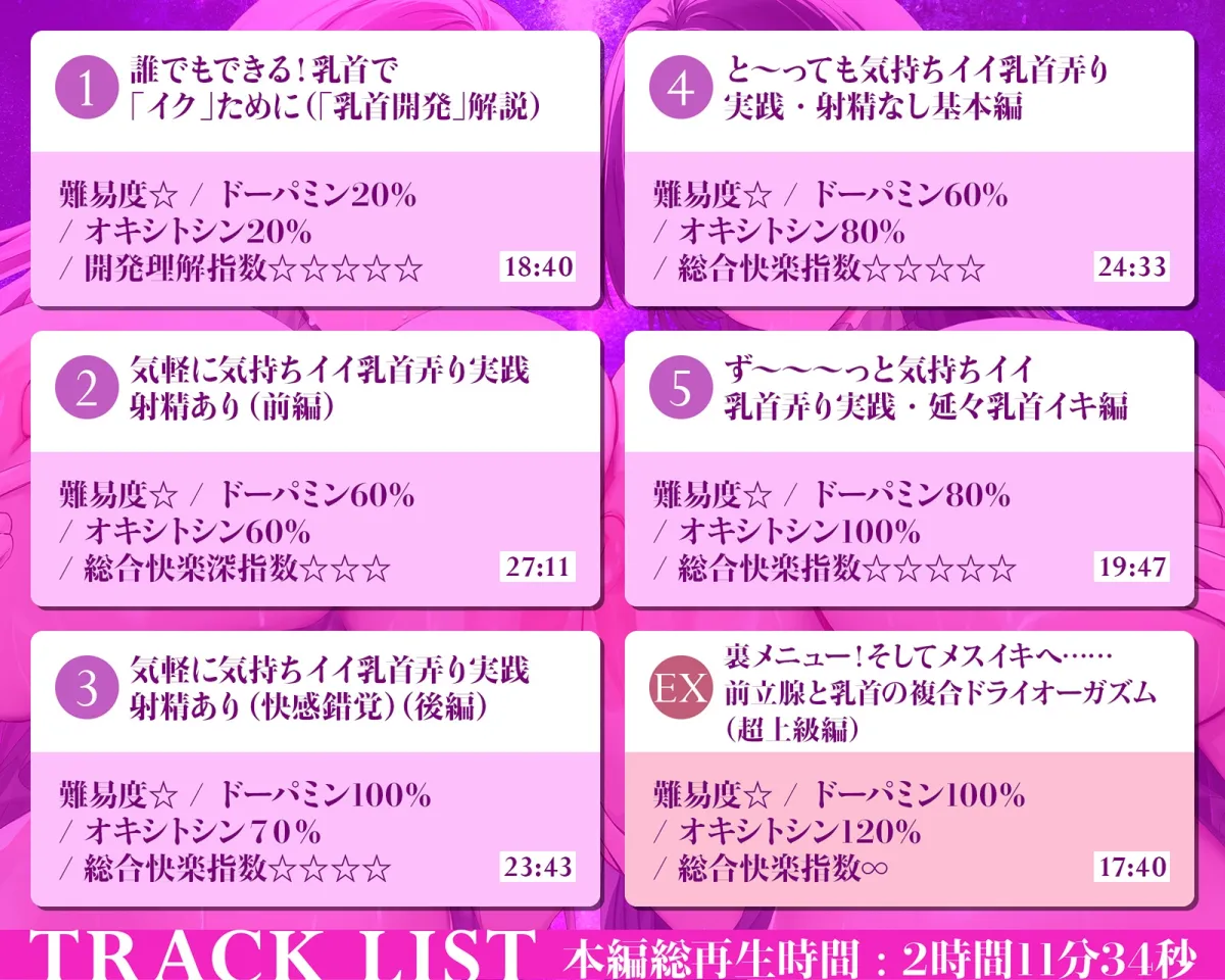 乳首で【イク】!メソッド」~初心者から上級者まで本当に誰でも乳首でイケる『実用』開発メソッド完全版 乳首で【イク】!メソッド」~初心者から上級者まで本当に誰でも乳首でイケる『実用』開発メソッド完全版