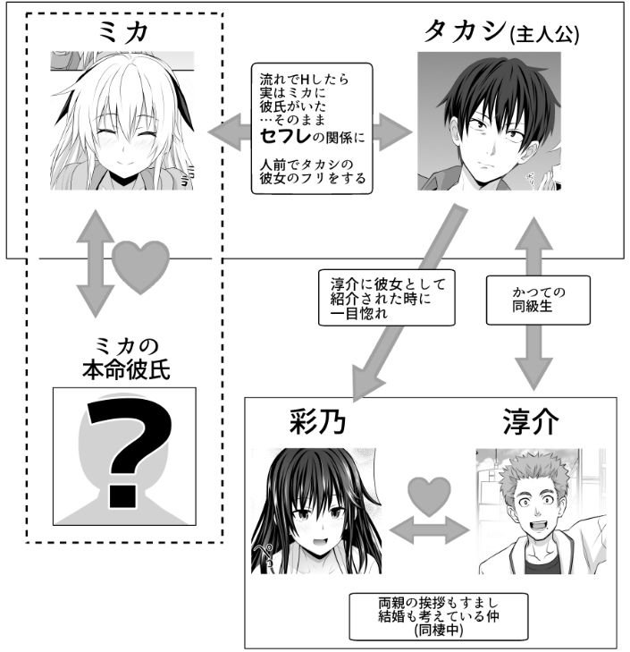 セックスフレンド4 セックスフレンド4