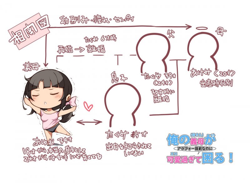 俺の義母(母さん)がアラフォー目前なのに可愛(エロ)過ぎて困る! 俺の義母(母さん)がアラフォー目前なのに可愛(エロ)過ぎて困る!