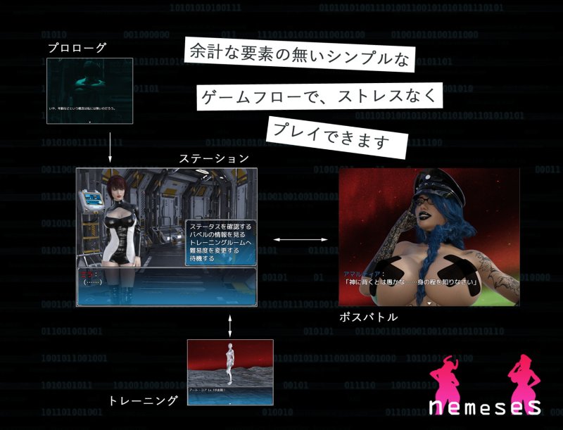 【サイズフェチRPG】nemeses【巨女】