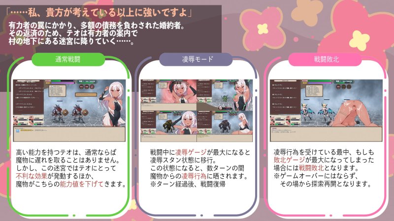【レベル低下×浮気RPG】結婚を控えたA級冒険者テオが権力者のオンナになるまで 【レベル低下×浮気RPG】結婚を控えたA級冒険者テオが権力者のオンナになるまで