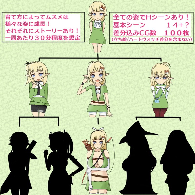 【エルフ育成エロSLG】エルフのムスメ~手塩にかけて育てた娘に負かされる~ 【エルフ育成エロSLG】エルフのムスメ~手塩にかけて育てた娘に負かされる~