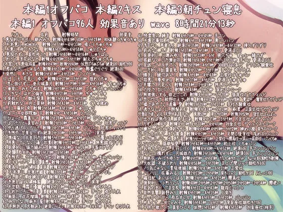 【声優96人エロボイス】経験人数＋96 無許可中出し～96人のオフパコ8時間21分＋96人のキス9時間8分＋連続中出し集＋ウルトラハーレム～