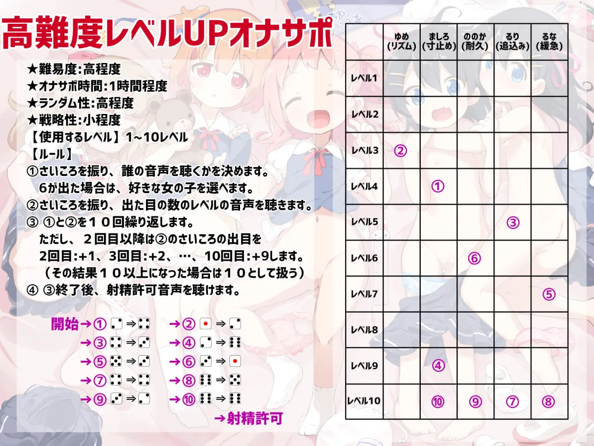 【藤村莉央＆御子柴泉＆乙倉ゅい＆浅木式×JSロリ】桃狐の地獄級ドキドキ射精管理さいころ《ロリっ子5人×各10レベルのオナ指示×10種類のオナサポゲーム+おまけエロエロボイス》ランダム運試しオナニー★ルールブック付属