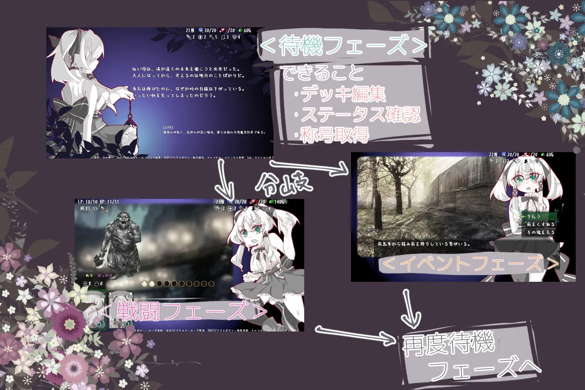 【カードデッキ構築型エロローグライト】Lost Chapter（ロスト・チャプター）