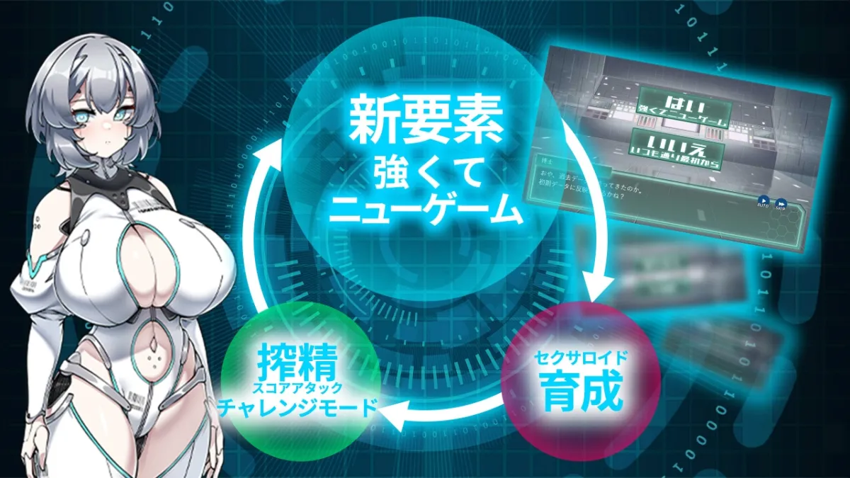 【セクサロイド育成シミュレーションゲーム】Project Sexaroid拡張コンテンツ Deep Learning Cell ～深層学習する細胞～