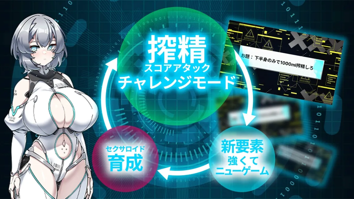 【セクサロイド育成シミュレーションゲーム】Project Sexaroid拡張コンテンツ Deep Learning Cell ～深層学習する細胞～