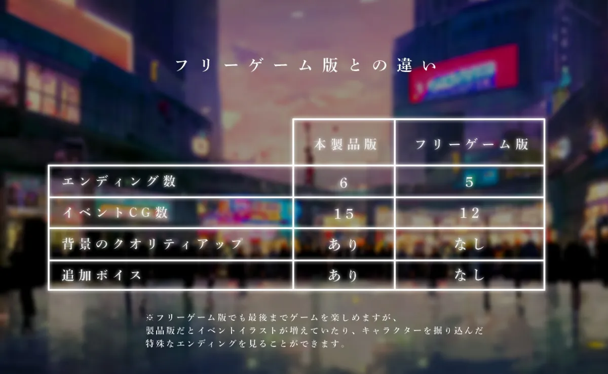 【アドベンチャーゲーム】メモリーガール 【アドベンチャーゲーム】メモリーガール