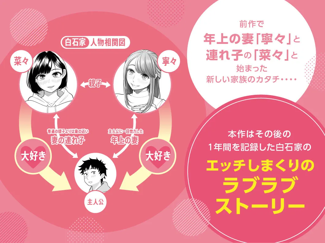 【母娘丼】妻と連れ子が同じ人(俺)を好きになるのは遺伝子的に当然!?その2 【母娘丼】妻と連れ子が同じ人(俺)を好きになるのは遺伝子的に当然!?その2