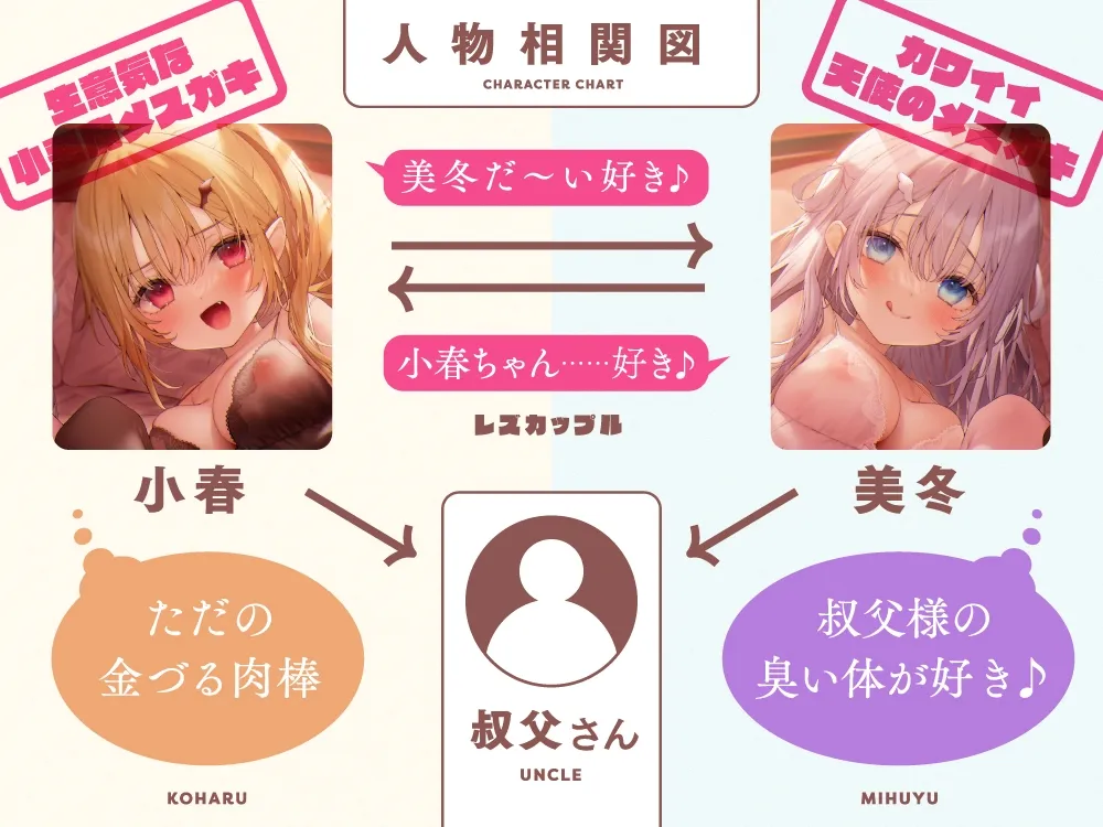 【悪魔のメスガキ】×【天使のメスガキ】ざぁこ♪ざぁこ♪ざぁこ♪ざぁ～こ♪【CV.天知遥＆恋羽もこ/KU100/ハーレムASMR】