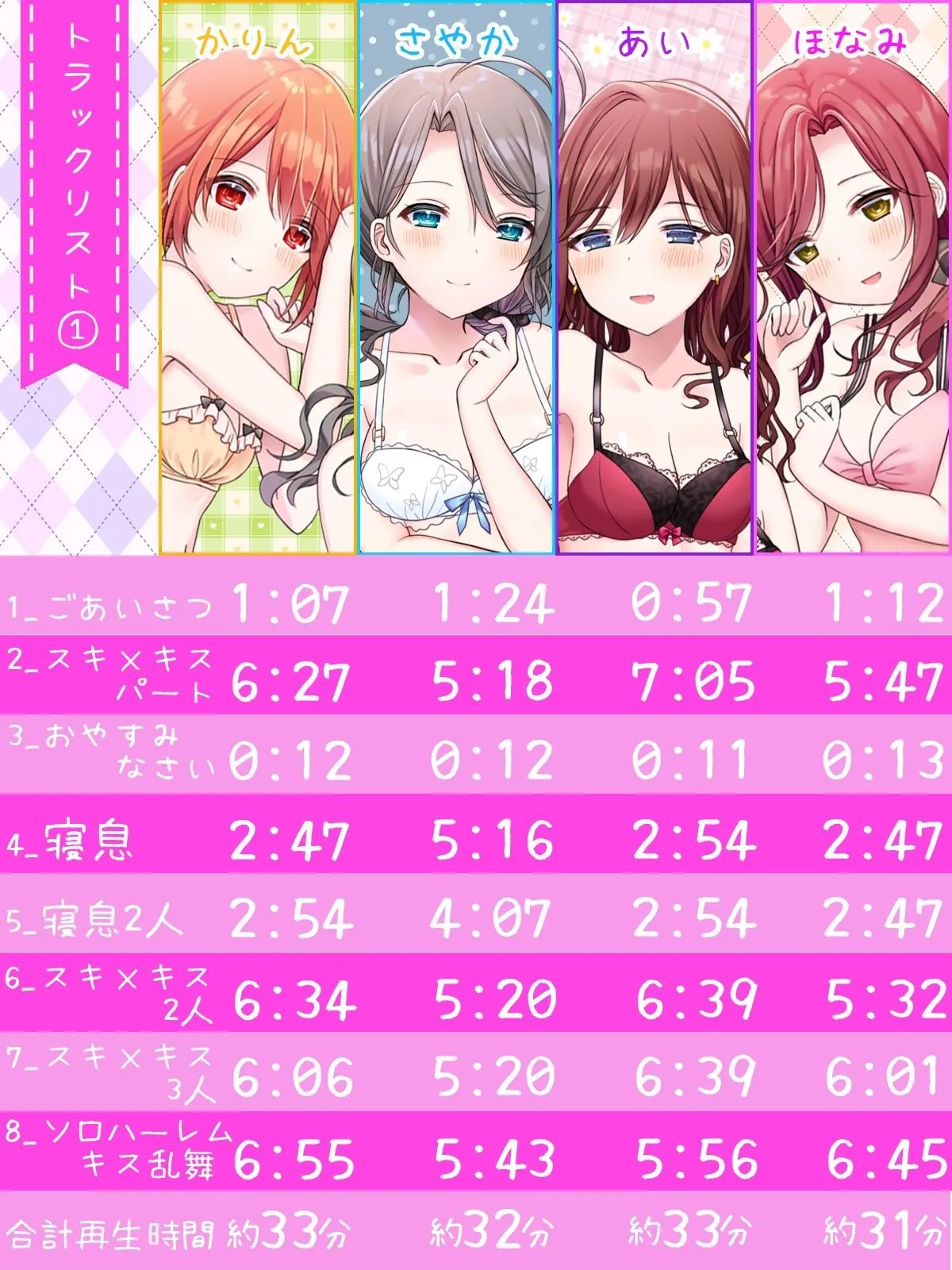 スキ×キス〜彩楓、藍、帆波、夏凛の愛情ちゅっちゅご奉仕〜