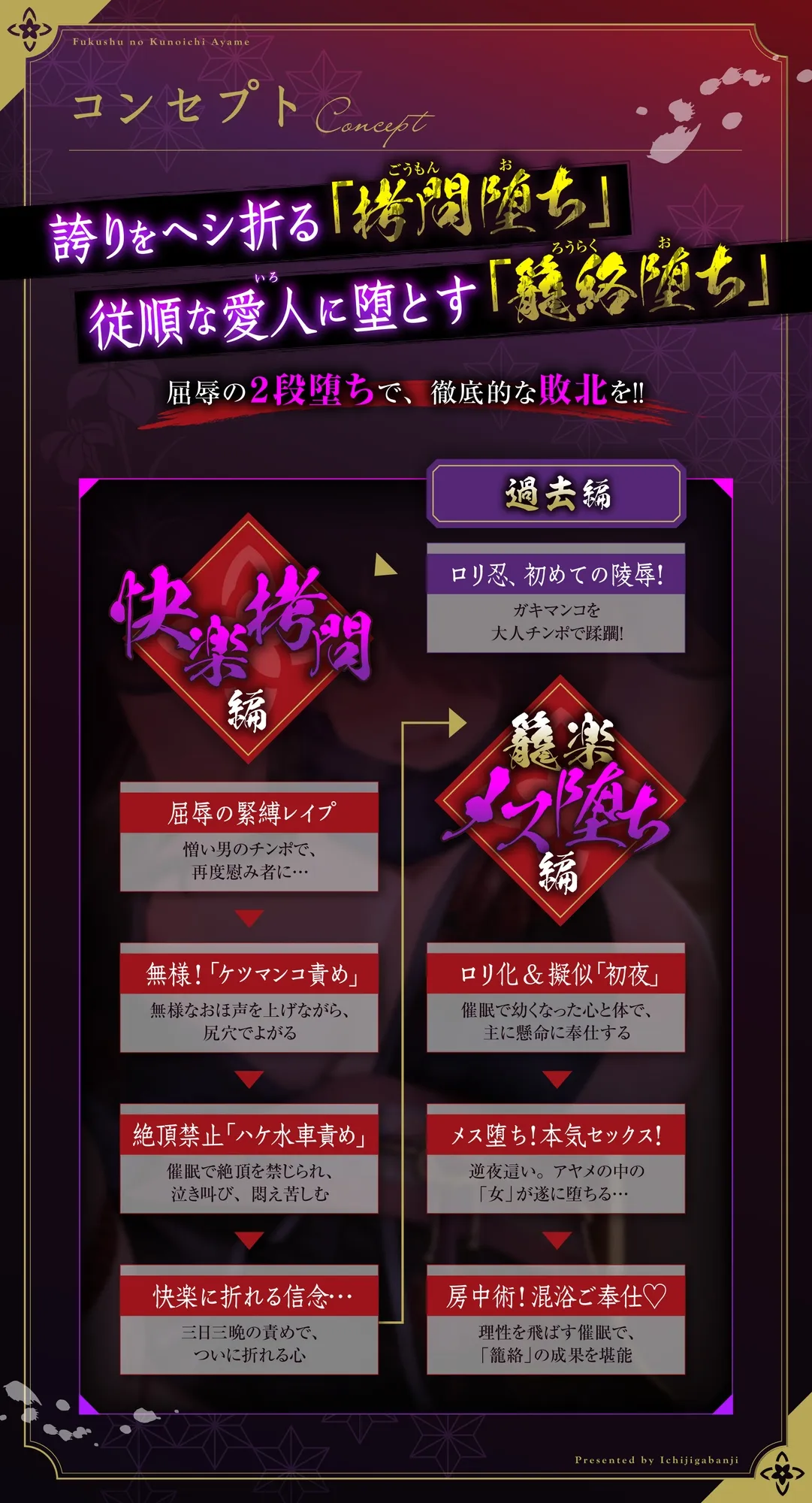 【敗北メス堕ち特化】復讐のくのいち アヤメ 屈辱の敗北絶頂 〜拷問そして籠絡〜【サークル2周年記念作品】